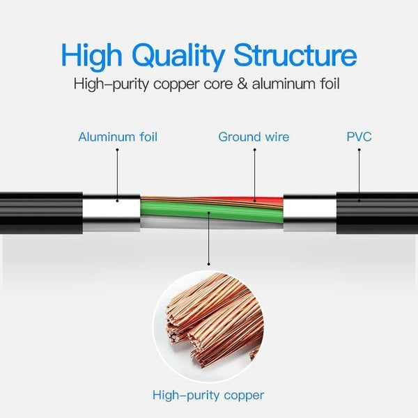 Planet Gates micro usb / 0.5m Vention Micro USB 2 in 1 Type C Cable USB C Super Speed Charger USB Cable for Macbook Nokia Nexus 5X 6P Meizu Pro5 Xiaomi Phone