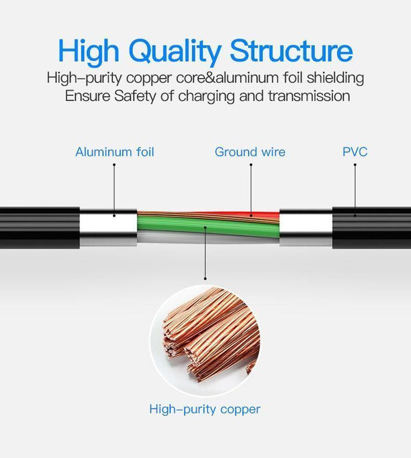 Planet Gates micro usb / 0.5m Vention Micro USB 2 in 1 Type C Cable USB C Super Speed Charger USB Cable for Macbook Nokia Nexus 5X 6P Meizu Pro5 Xiaomi Phone