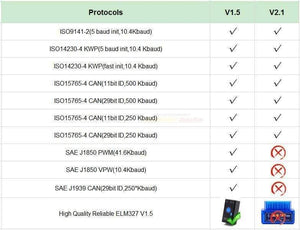 Planet Gates Mini Elm327 Bluetooth OBD2 V1.5 Elm 327 V 1.5 OBD 2 Car Diagnostic-Tool Scanner Elm-327 OBDII Adapter Auto Diagnostic Tool