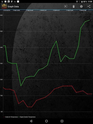 Planet Gates Mini Elm327 Bluetooth OBD2 V1.5 Elm 327 V 1.5 OBD 2 Car Diagnostic-Tool Scanner Elm-327 OBDII Adapter Auto Diagnostic Tool