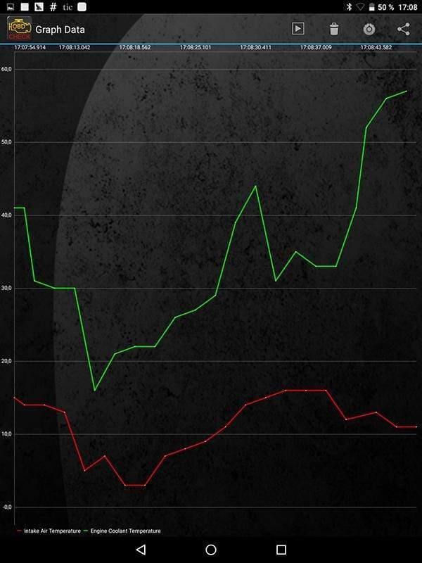 Planet Gates Mini Elm327 Bluetooth OBD2 V1.5 Elm 327 V 1.5 OBD 2 Car Diagnostic-Tool Scanner Elm-327 OBDII Adapter Auto Diagnostic Tool