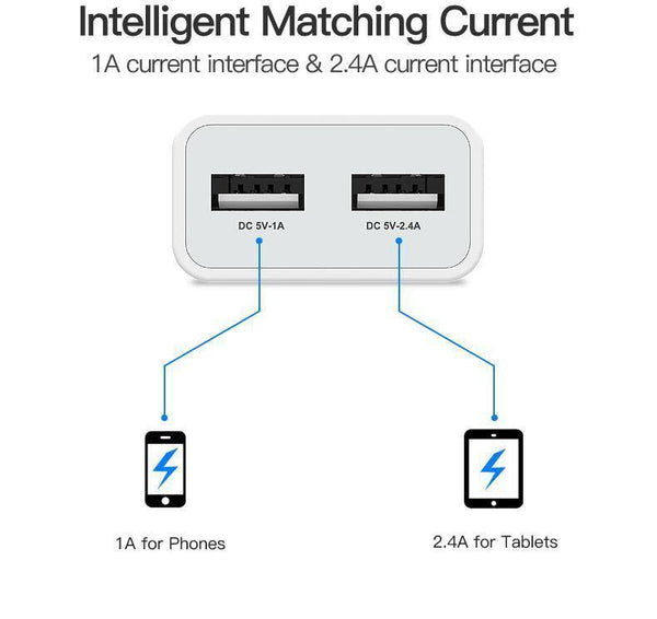 Planet Gates Mobile Phone Charger 5V 1A 2.4A Dual USB Charger Portable Travel Wall Charger Adapter EU Plug For samsung s8 Xiaomi