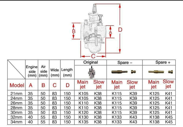Planet Gates Motorcycle keihin koso pwk carburetor Carburador 21 24 26 28 30 32 34 mm with power jet fit on racing motor