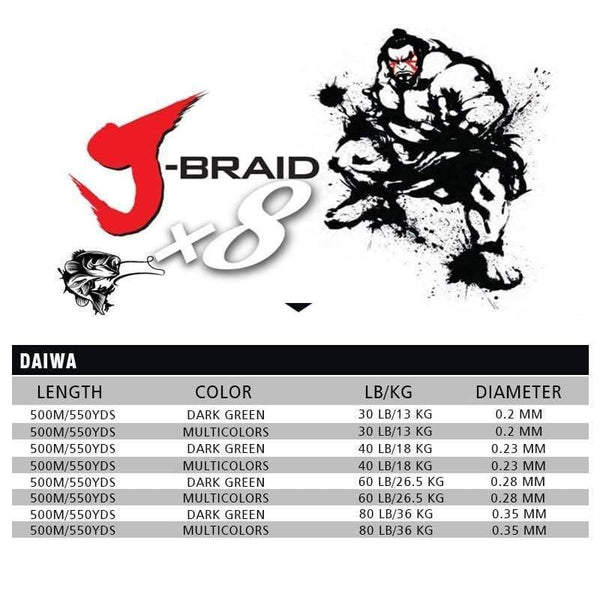 Planet Gates Multicolor / 30LB-13KG-0.2MM / Mainline 500M PE 8 Braided Fishing Line for Sea Fishing 8 Strands 30lb 40lb 60lb 80lb Super Strong Japanese Multifilament line