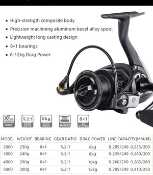 Planet Gates NA 2000 3000 4000 5000 Saltwater Spinning Fishing Reel 9BB Speed Ratio 5.2:1 Aluminum Spool Carp Fishing Reel