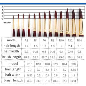 Planet Gates Number 10 Professional Watercolor Paint Brush Nylon Hair Pointed Watercolor Oil Acrylic Painting Brush For Artist Art Supplies 730