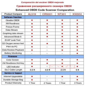 Planet Gates OBD 2 Auto scanner OBD2 Scanner KONNWEI KW850 Full ODB2 Scanner Supports Multi-languages ODB 2 Auto Diagnostic Scanner