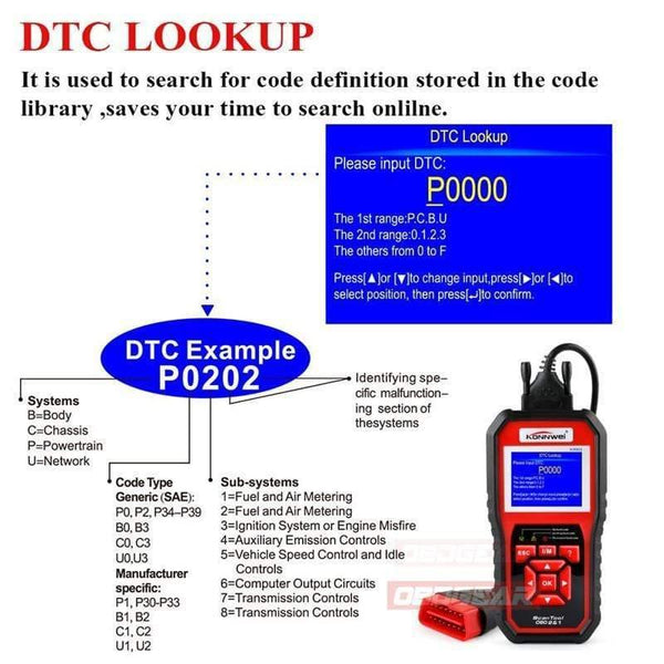Planet Gates OBD 2 Auto scanner OBD2 Scanner KONNWEI KW850 Full ODB2 Scanner Supports Multi-languages ODB 2 Auto Diagnostic Scanner