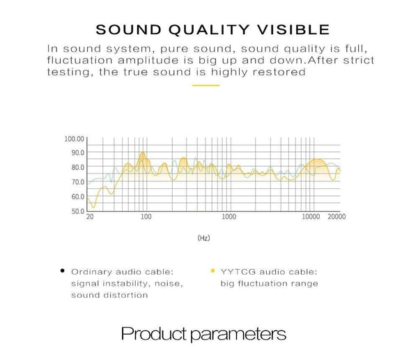 Planet Gates One pair YYTCG HiFi audio speaker cable high quality Pure copper diy speaker wire with banana plug Y plug