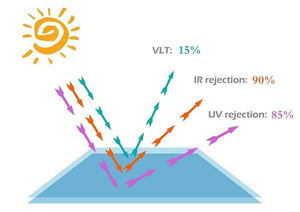 One Way Mirror Window Film Thermal insulation, UV protection, privacy protection Solar film