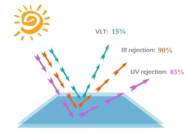 One Way Mirror Window Film Thermal insulation, UV protection, privacy protection Solar film