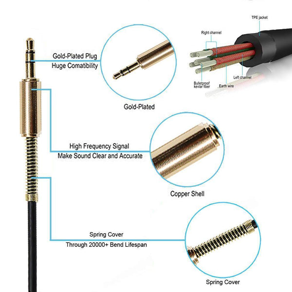 Planet Gates Only Audio Line For Lightning to 3.5mm Headphone Jack Adapter 3.5mm Jack Audio Cable Line Headphone Speaker Wire Line Aux Cord For iPhone (A1213
