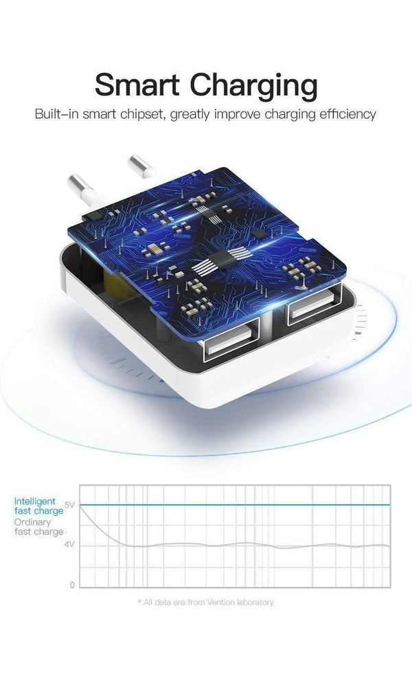 Planet Gates Only Plug 5V 1A 2.4A USB Charger Portable Travel Wall Charger Adapter EU Plug For samsung s8 iphone 7 Xiaomi Mobile Phone Charger