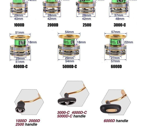 Planet Gates Original EXCELER  LT 2 SPEED 1000 2000 2500 3000 4000 5000 6000 Spinning Fishing Reel High Gear Ratio 5.2:1 5BB LT Body