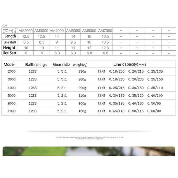 Planet Gates Other Fishing Spinning Reel Metal Spool 12 Ball Bearing 2000-7000 Series Hot Wheels carretilhas de pescaria fishing tackle