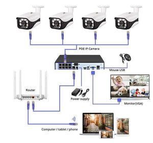 Planet Gates Outdoor Camera CCTV Video Surveillance Set Home Security Camera System App View