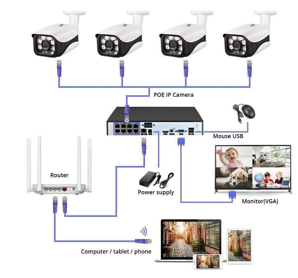 Planet Gates Outdoor Camera CCTV Video Surveillance Set Home Security Camera System App View