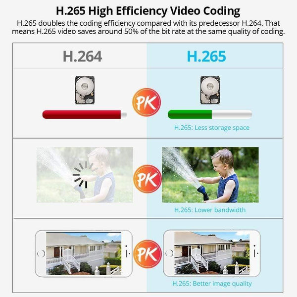 Planet Gates Outdoor Camera CCTV Video Surveillance Set Home Security Camera System App View