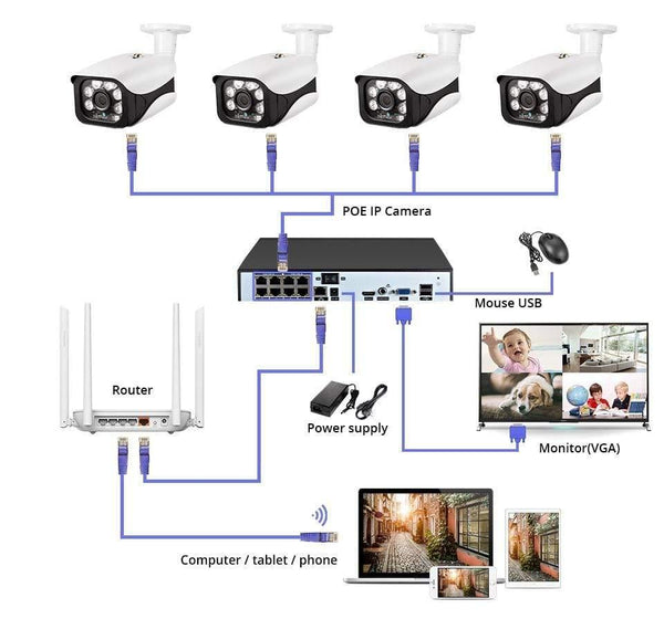 Planet Gates Outdoor Camera CCTV Video Surveillance Set Home Security Camera System App View