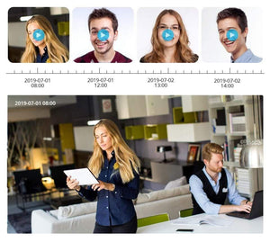 Planet Gates Outdoor Camera CCTV Video Surveillance Set Home Security Camera System App View