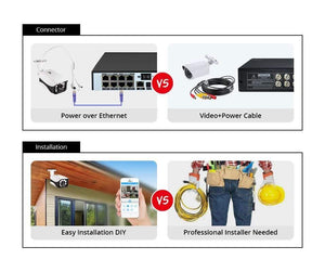 Planet Gates Outdoor Camera CCTV Video Surveillance Set Home Security Camera System App View