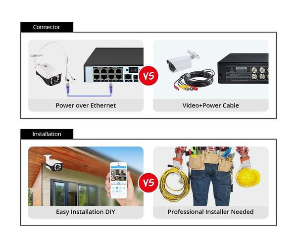 Planet Gates Outdoor Camera CCTV Video Surveillance Set Home Security Camera System App View