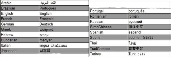 Planet Gates Outdoor Camera CCTV Video Surveillance Set Home Security Camera System App View