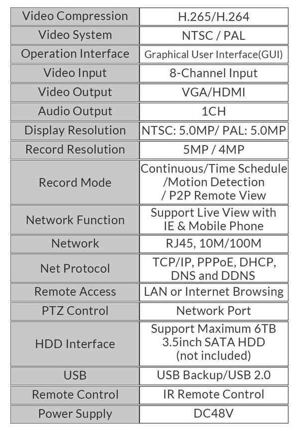 Planet Gates Outdoor Camera CCTV Video Surveillance Set Home Security Camera System App View