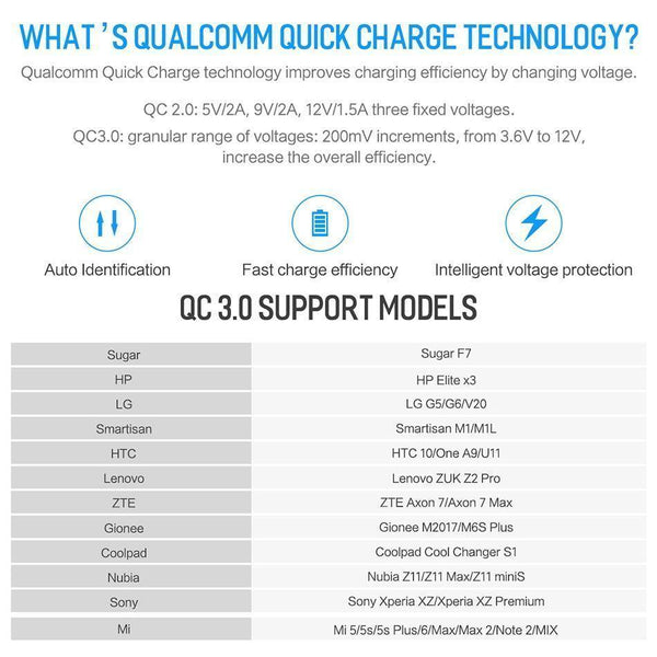 Planet Gates PD Fast Charging USB Charger for iPhone X 8, ROCK 36W Quick Charge Dual USB Charger QC3.0 &PD FCP fast charging Clearance 49%