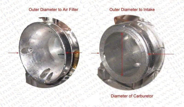 Planet Gates PE26 PE 26 carburetor carb Cable Chock For Keihin Dax KSR MSX Grom CRF Monkey Xsport ATV Pitbike