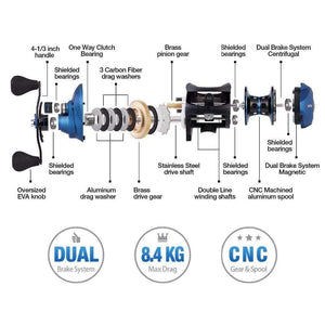 Planet Gates Perseus Dual Brake System Baitcasting Reel 8.4KG Drag Saltwater Freshwater Baitcasting Fishing Reel Pesca Carp