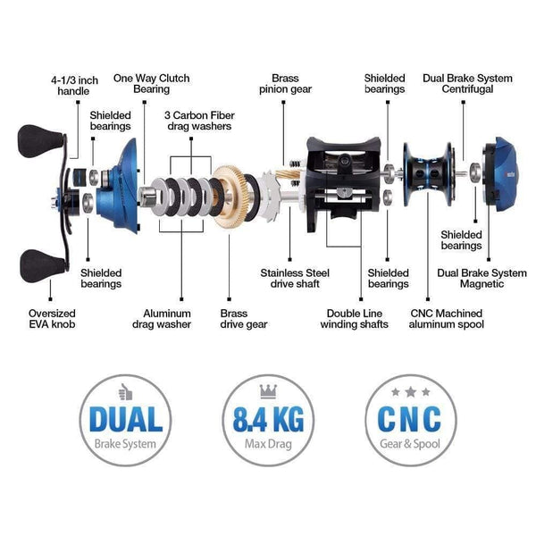 Planet Gates Perseus Dual Brake System Baitcasting Reel 8.4KG Drag Saltwater Freshwater Baitcasting Fishing Reel Pesca Carp