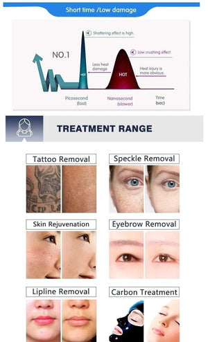 Planet Gates Picosecond laser tattoo removal machine Nd Yag laser 755nm 1064nm 532nm 1320nm beauty machine, skin whitening