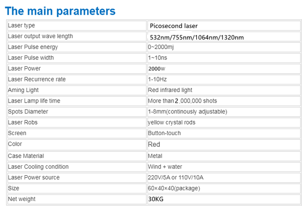 Planet Gates Picosecond laser tattoo removal machine Nd Yag laser 755nm 1064nm 532nm 1320nm beauty machine, skin whitening