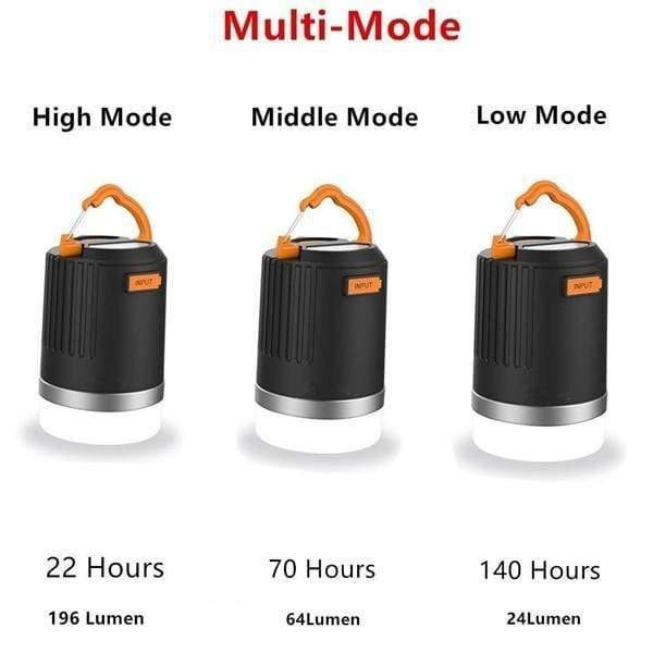 Planet Gates Portable Lantern Outdoor Camping Light 440 Lumens Multifunction USB Rechargeable LED Light With 10400mAh Power Bank