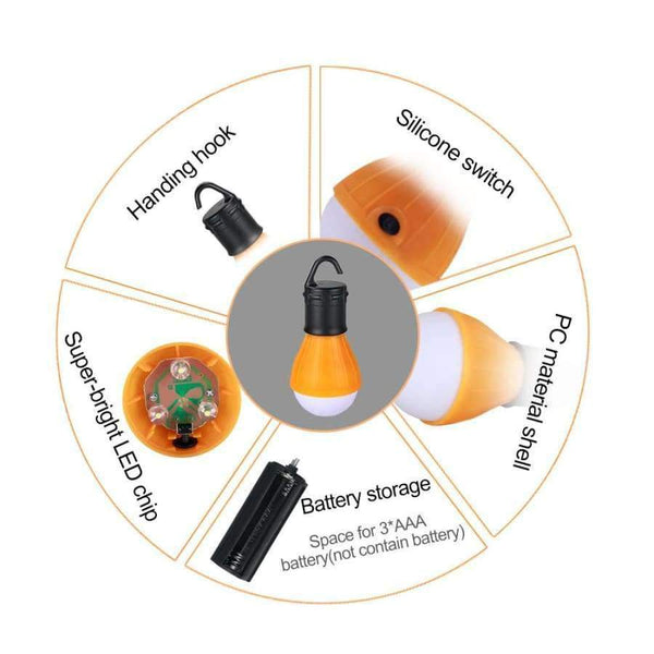 Planet Gates Portable LED Camping Lantern Waterproof AAA Battery Powered LED Diode Tent Lamp Outdoor Hiking Emergency Light Bulb