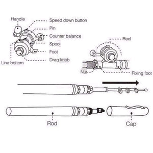 Planet Gates Portable Pocket Telescopic Mini Fishing Rod Pole Pen Shape Folded Fishing Rod With Reel Wheel For Outdoor River Lake Fishing