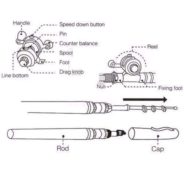 Planet Gates Portable Pocket Telescopic Mini Fishing Rod Pole Pen Shape Folded Fishing Rod With Reel Wheel For Outdoor River Lake Fishing