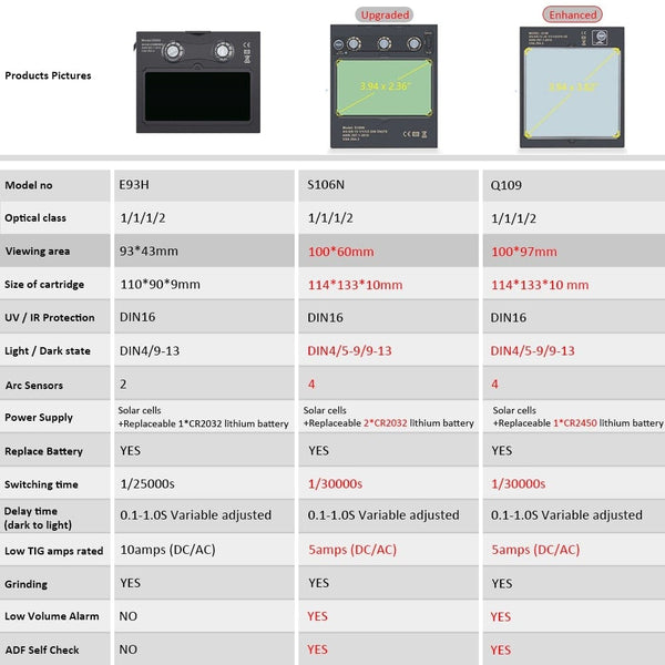 Planet Gates Professional Protective Welding Helmet Automatically Darkening Soldering Mask True Color Welder Cap 4 Arc Sensor for TIG MIG MMA