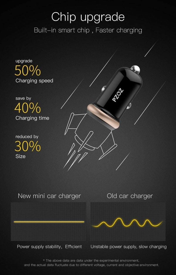 Planet Gates PZOZ Mini USB Car Charger Dual USB 3.1A Charging Mobile Phone Tablet GPS Universal Fast charging Car-Charger Adapter Accessories