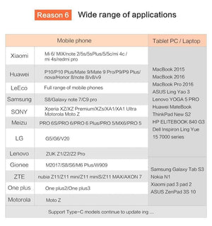 Planet Gates PZOZ otg adapter type-c 3.0 otg micro usb 3.0 Charge Data Converter type c microusb type usbc for samsung one plus 6 android
