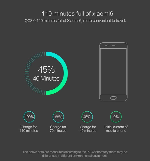 Planet Gates PZOZ USB Charger Mobile Phone Fast charging qualcomm quick charge QC 3.0 Travel Wall Adapter EU Plug For Samsung Xiaomi iPhone