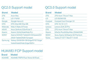 Planet Gates PZOZ USB Charger Mobile Phone Fast charging qualcomm quick charge QC 3.0 Travel Wall Adapter EU Plug For Samsung Xiaomi iPhone