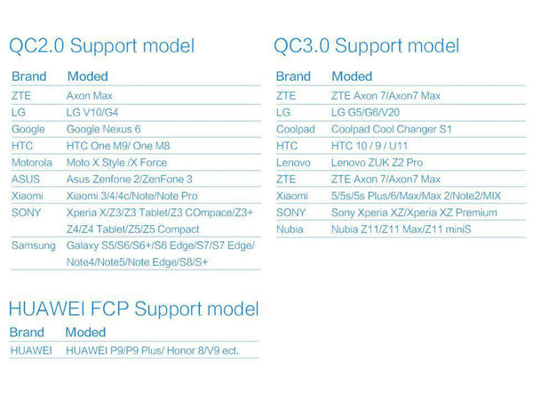 Planet Gates PZOZ USB Charger Mobile Phone Fast charging qualcomm quick charge QC 3.0 Travel Wall Adapter EU Plug For Samsung Xiaomi iPhone