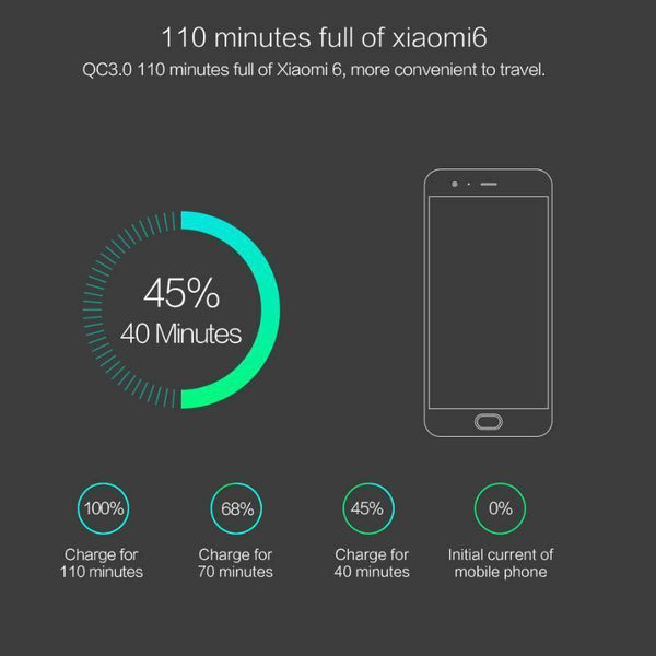 Planet Gates PZOZ USB Charger Mobile Phone Fast charging qualcomm quick charge QC 3.0 Travel Wall Adapter EU Plug For Samsung Xiaomi iPhone