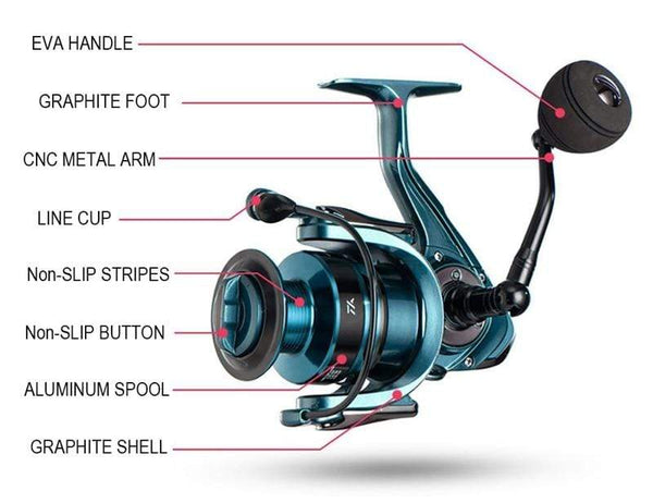Planet Gates Quality 14+1BB Double Spool  Fishing Reel 5.5:1 4.7:1 Gear Ratio High Speed Spinning Reel Casting reel Carp For Saltwater