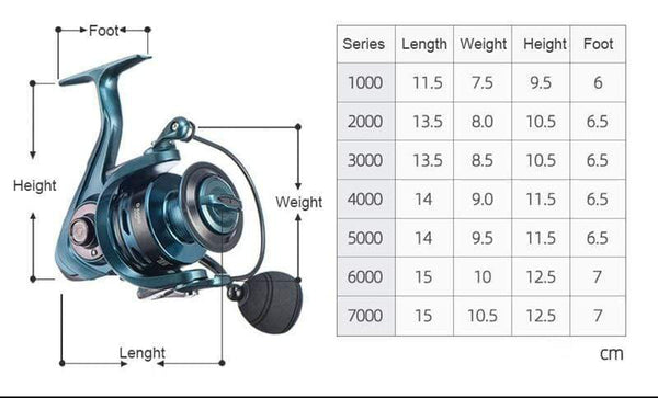 Planet Gates Quality 14+1BB Double Spool  Fishing Reel 5.5:1 4.7:1 Gear Ratio High Speed Spinning Reel Casting reel Carp For Saltwater