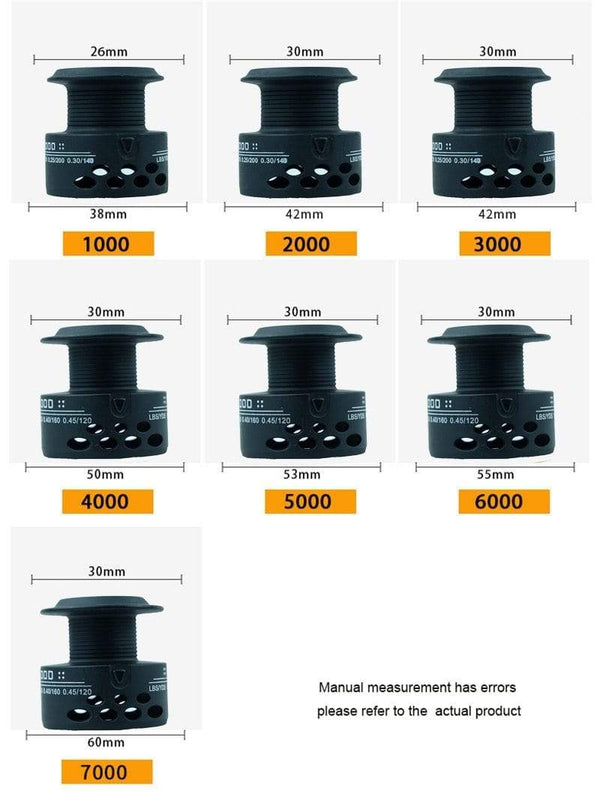 Planet Gates Quality 14+1BB Double Spool  Fishing Reel 5.5:1 4.7:1 Gear Ratio High Speed Spinning Reel Casting reel Carp For Saltwater