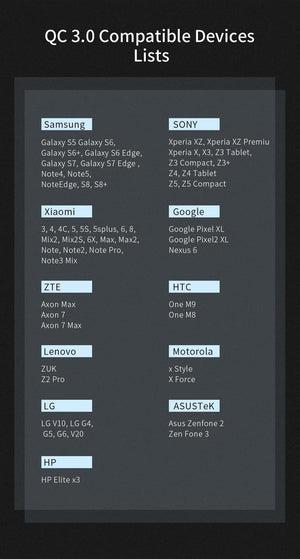 Planet Gates Quick Charge 3.0 3 USB Charger 30W QC 3.0 Fast Charging USB Wall Charger For iPhone Samsung Xiaomi Mobile Phone Charger