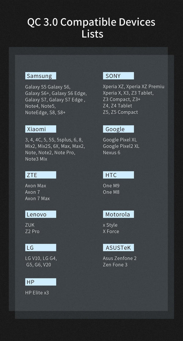 Planet Gates Quick Charge 3.0 3 USB Charger 30W QC 3.0 Fast Charging USB Wall Charger For iPhone Samsung Xiaomi Mobile Phone Charger